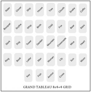 Lenormand Grand Tableau Reading - Tarot-ically Speaking